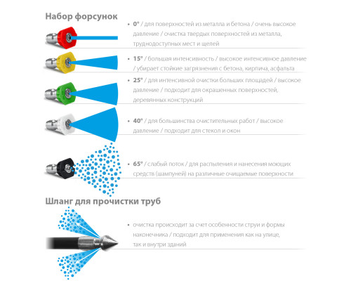 Мойка высокого давления ЗУБР 115 Атм, 1500 Вт