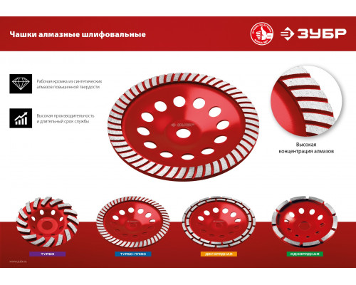 Двухрядная алмазная чашка ЗУБР d 230 мм, Мастер