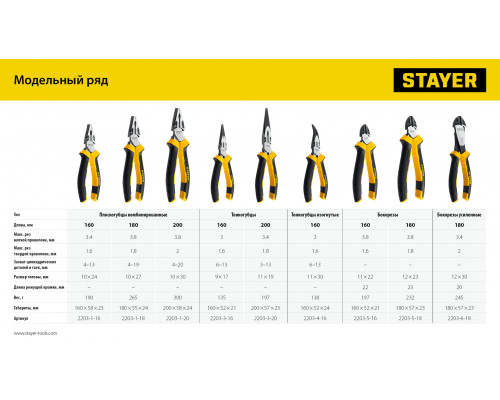 STAYER Hercules, 200 мм, тонкогубцы (2203-3-20)
