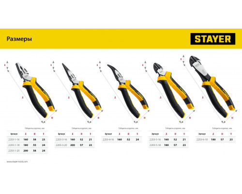 STAYER Hercules, 200 мм, тонкогубцы (2203-3-20)