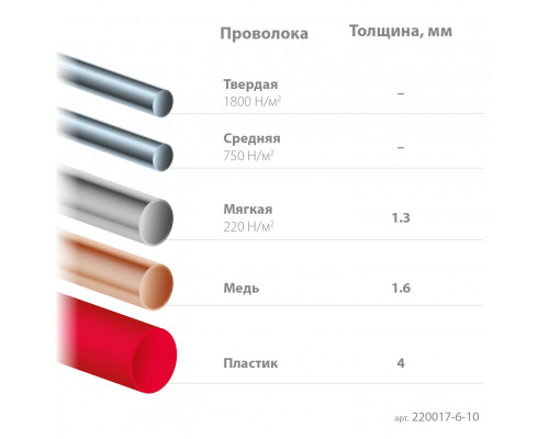 KRAFTOOL Precision, чистый рез 108 мм, прецизионные бокорезы (220017-6-10)