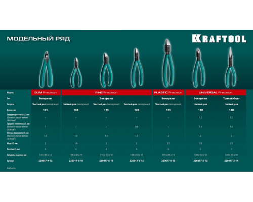 KRAFTOOL Precision, чистый рез 108 мм, прецизионные бокорезы (220017-6-10)