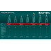 KRAFTOOL Precision, чистый рез 108 мм, прецизионные бокорезы (220017-6-10)