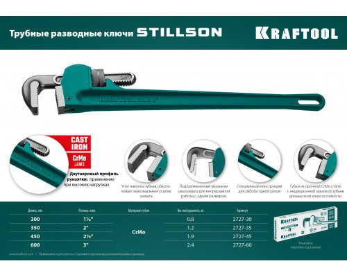 KRAFTOOL STILLSON, 2″, трубный разводной ключ