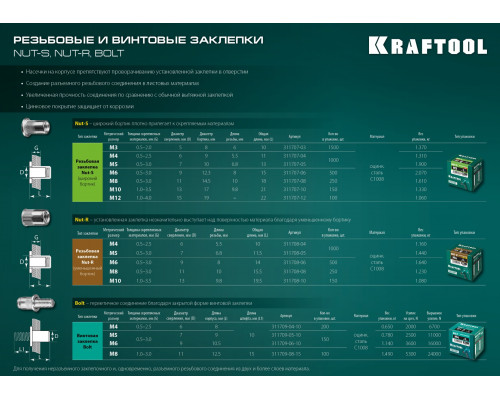 Винтовые заклепки Bolt, М4 х 8 мм, стальные, штифт 10 мм, 200 шт, KRAFTOOL