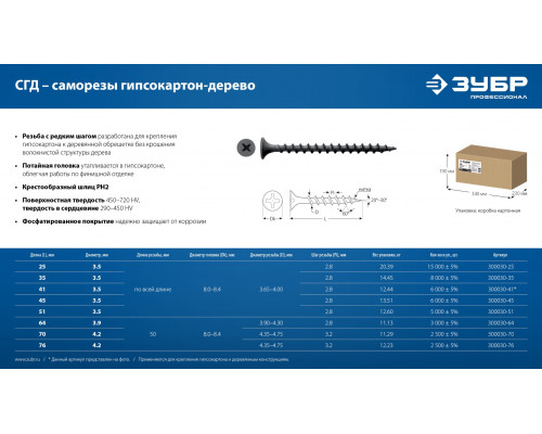 ЗУБР СГД 45 х 3.5 мм, саморез гипсокартон-дерево, фосфат., 13.51 кг (300030-45)