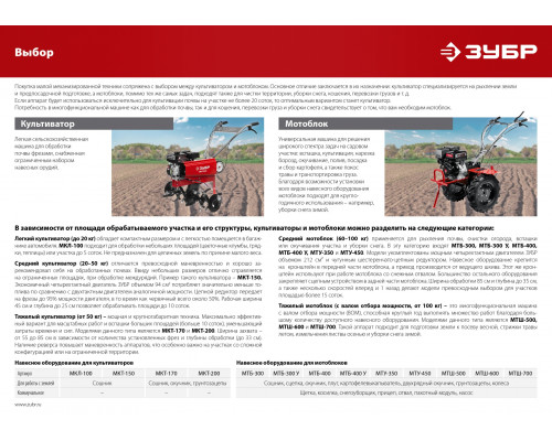 Бензиновый культиватор ЗУБР, 2.2 л.с.