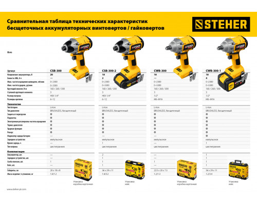 STEHER 20В бесщёточный винтоверт, без АКБ, в коробке. CSB-300