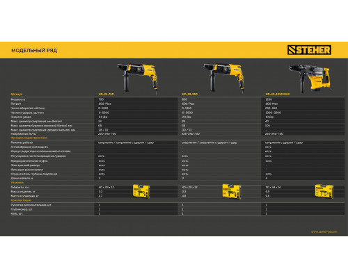 STEHER 24 мм, 750 Вт, перфоратор SDS Plus (HD-24-750)