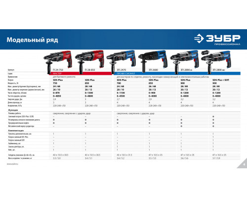 ЗУБР 28 мм, 850 Вт, перфоратор SDS Plus (П-28-850)