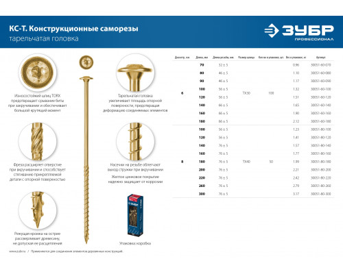 Конструкционные саморезы КС-Т 120 х 8.0 мм, 50 шт., желтый цинк, ЗУБР
