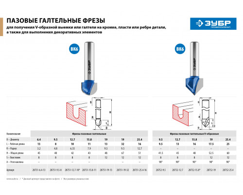 ЗУБР 12.7x10мм, радиус 6.35мм, фреза пазовая галтельная