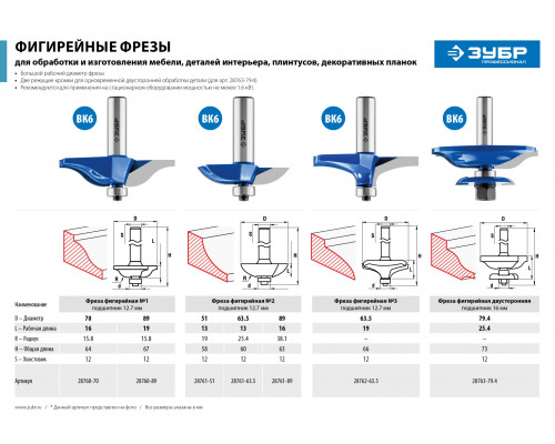 ЗУБР 63,5x19мм, радиус 0мм, фреза фигирейная №3