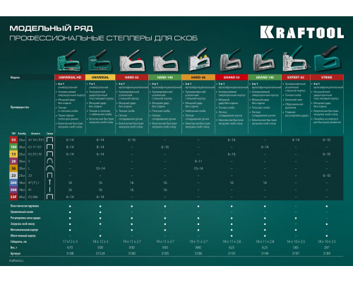 Алюминиевый рессорный степлер тип 140(6-14мм)/300 (16) KRAFTOOL GRAND-140