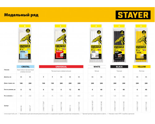 STAYER Universal прозрачные универсальные клеевые стержни, d 7 мм х 150 мм 12 шт. 75 г.