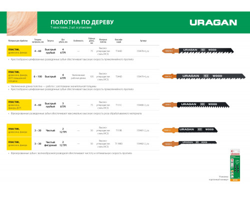 Полотна URAGAN, T111C, HCS, по дереву, ДВП, ДСП, T-хвост., шаг 3мм, 100/75мм, 2шт