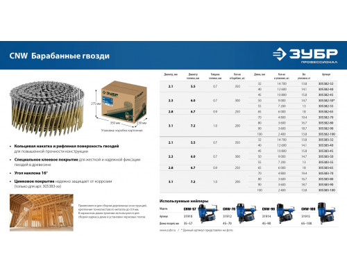 ЗУБР CNW 55 х 2.3 мм, барабанные гвозди рифленые, 7200 шт (305382-55)