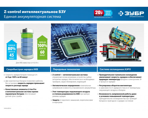 ЗУБР T7, 20 В, 6.0 А·ч, аккумуляторная батарея, Профессионал (ST7-20-6)