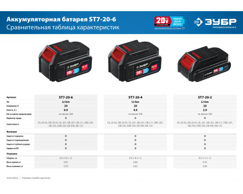 ЗУБР T7, 20 В, 6.0 А·ч, аккумуляторная батарея, Профессионал (ST7-20-6)