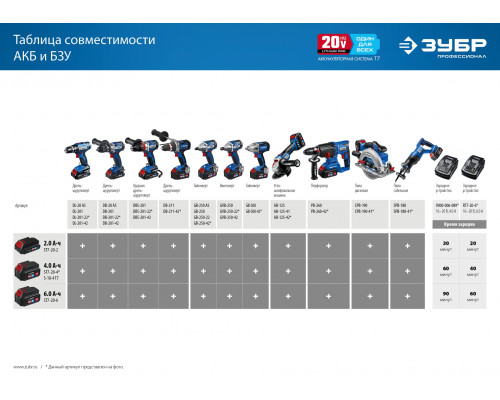 ЗУБР T7, 20 В, 6.0 А·ч, аккумуляторная батарея, Профессионал (ST7-20-6)