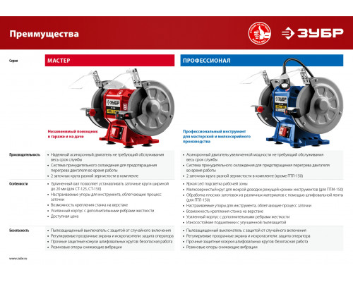 ЗУБР СТ-125 заточной станок, d125 мм, 150 Вт