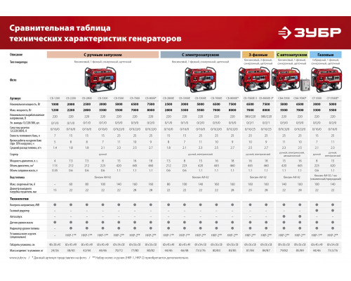 СБ-1200 бензиновый генератор, 1200 Вт, ЗУБР