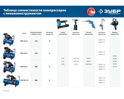 Компрессор воздушный, 320 л/мин, 50 л, 2200 Вт, ЗУБР