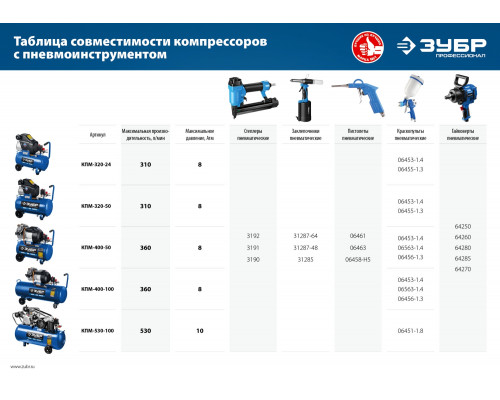 Компрессор воздушный, 320 л/мин, 50 л, 2200 Вт, ЗУБР
