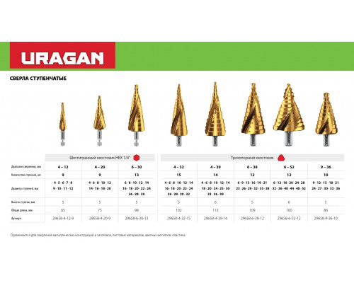 URAGAN 4-12мм, 9 ступеней, винтовая спираль, сверло ступенчатое(29658-4-12-9)