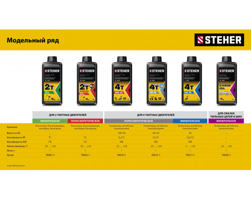 STEHER 2Т-Ultra, 1 л, полусинтетическое масло для 2-тактных двигателей (76002-1)
