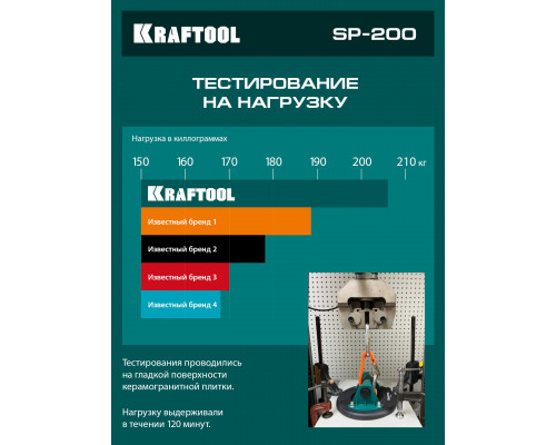 KRAFTOOL SP-200 (110 кг, 200 мм) вакуумная присоска (33257-20)