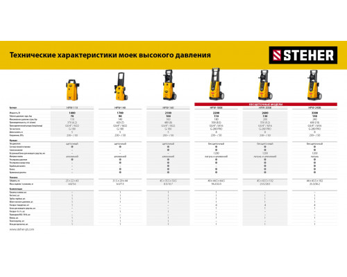 STEHER ULTRA ACTIVE FOAM, 1 л, концентрированный шампунь для минимоек универсальный (76051-1)
