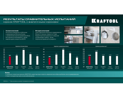 KRAFTOOL DIAMOND d 68 мм (М16, рабочая глубина 75 мм, лазерная сварка), Алмазная Коронка для подрозетников (29820-68)