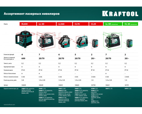 KRAFTOOL CL 20 зеленый лазерный нивелир