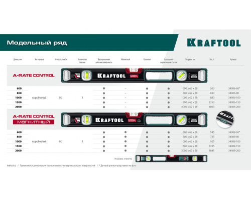 Kraftool A-RATE CONTROL 1000 мм, сверхпрочный уровень с зеркальным глазком