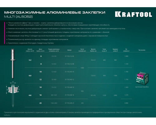 Многозажимные алюминиевые заклепки Multi (Al5052), 4.8 х 10 мм, 500 шт, Kraftool