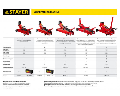 STAYER R-28 2т 130-350мм подкатной домкрат для легковых а/м в кейсе, RED FORCE