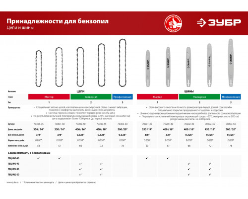 ЗУБР тип 1 шаг 3/8″ паз 1.3 мм 40 см шина для бензопил