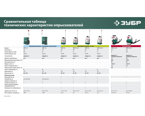 ЗУБР 14 л, 2.5 л.с, бензиновый опрыскиватель (ОПБ-14-43)