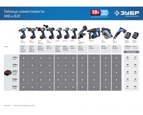 ЗУБР 20В, Li-Ion, 2Ач, тип T7, аккумуляторная батарея, Профессионал. ST7-20-2