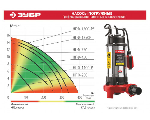 Фекальный насос с режущим механизмом ЗУБР, 1100 Вт