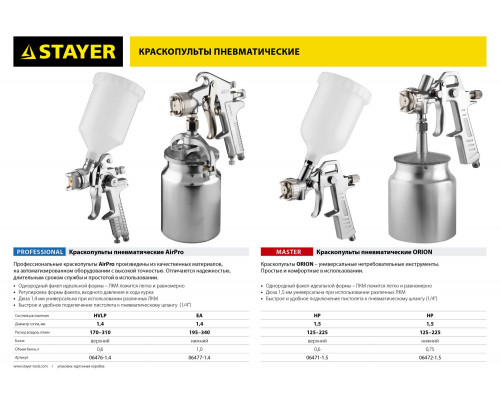 Краскопульт пневматический STAYER AirPro S EA с нижним бачком, 1.4мм