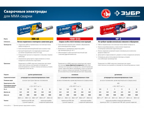 ЗУБР электрод сварочный ЗОК-46 рутил-целлюлозный, d 2.5 х 350 мм, 1,5 кг в ПВХ тубе, Профессионал.