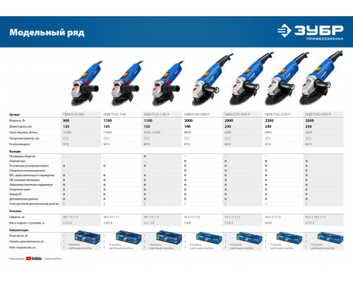 УШМ ЗУБР Профессионал, УШМ-П125-900, 125 мм, 900 Вт
