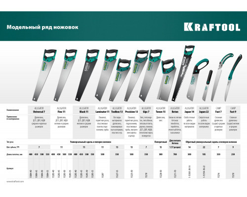 Ножовка для быстрого реза сырой древесины KRAFTOOL 350 мм, CAMP Fast 7