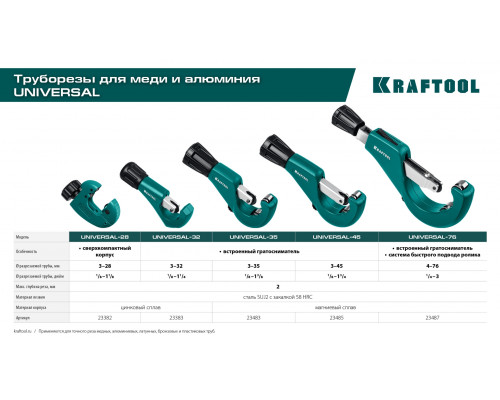 Труборез для меди и алюминия KRAFTOOL Universal-45 (3-45 мм)