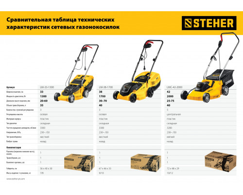 STEHER 1700 Вт газонокосилка сетевая, ш/с 38 см