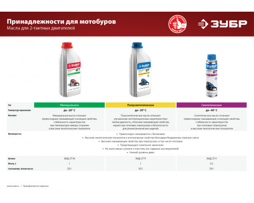 Мотобур (бензобур), без шнека, d=60-300 мм, 71 см3, 2 оператора, ЗУБР