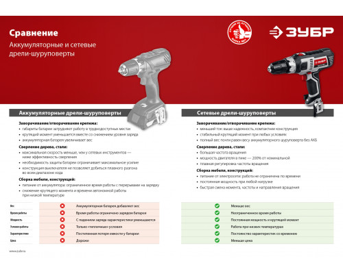 ЗУБР ДШ-М3-500-2 К дрель-шуруповерт сетевая, 500 Вт, 0-450/0-1800 об/мин, в кейсе
