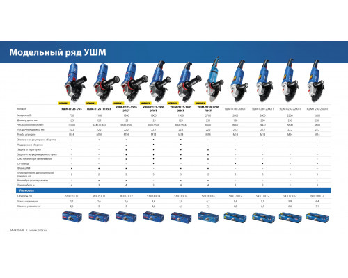 УШМ ЗУБР Профессионал, УШМ-П230-2600 п, 230 мм, 2600 Вт